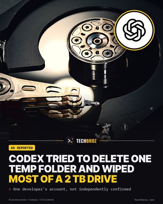 Fail card: One badly quoted rmdir: Codex cleans up a temp folder and wipes most of a 2 TB drive